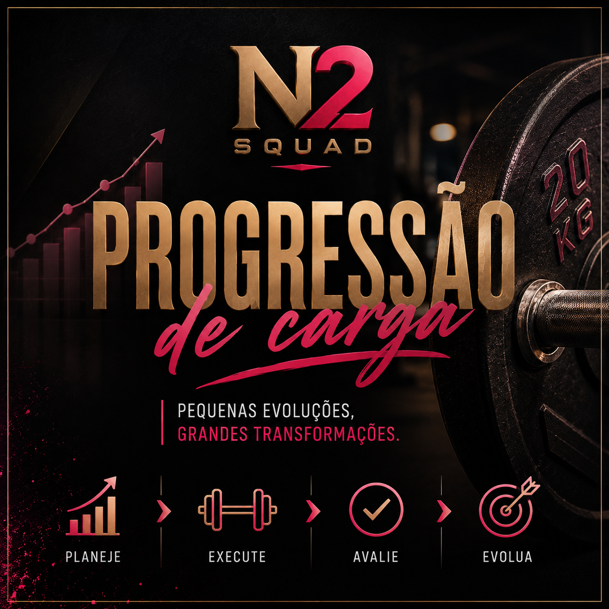 Capa do material Progressão de Carga